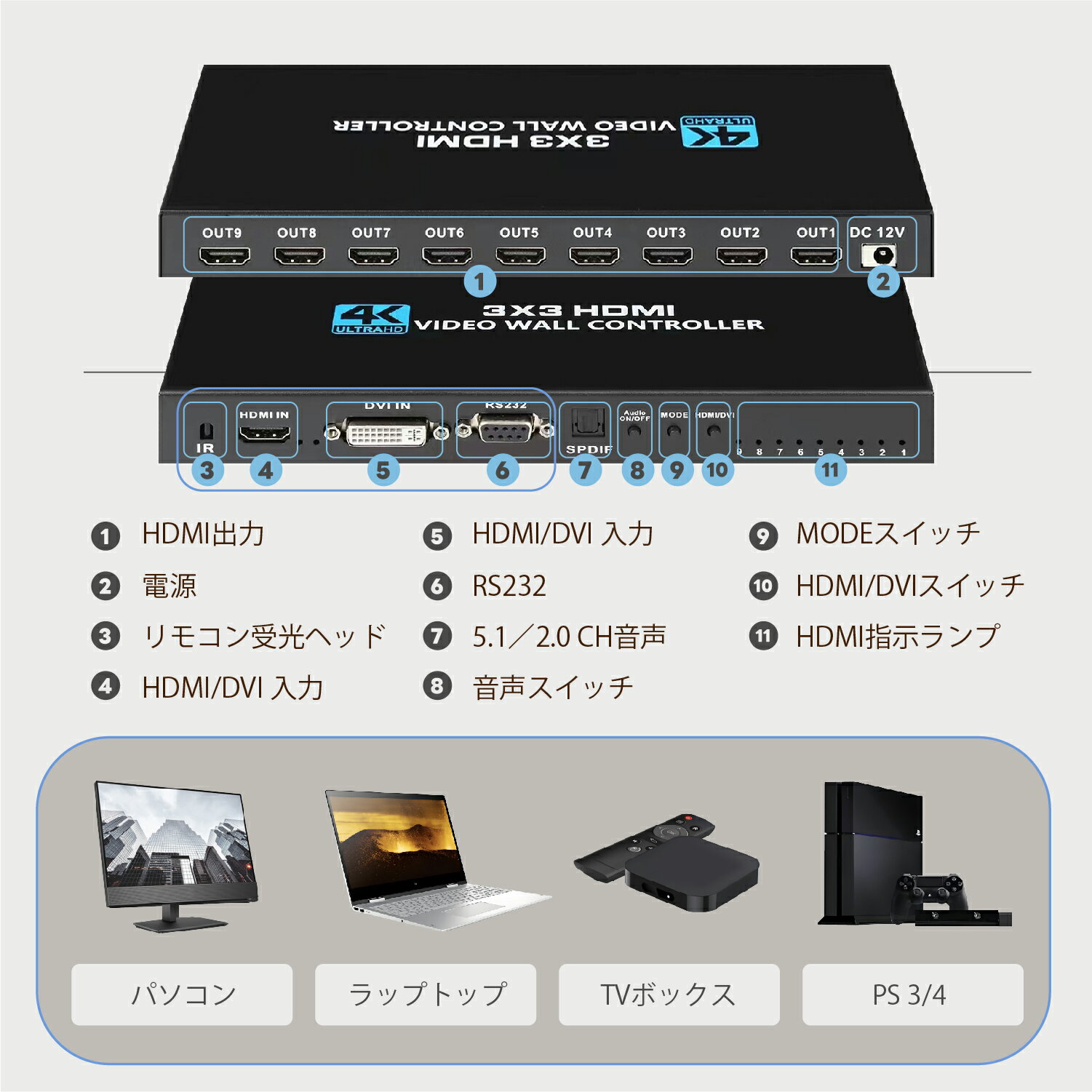 3×3 HDMI ビデオウォールコントローラー HDMIマトリックス 4K@30Hz 9出力 hdmiマトリックス切替器 4K 2K HDディスプレイ HDMI 分配器 1920×1080P 60Hz