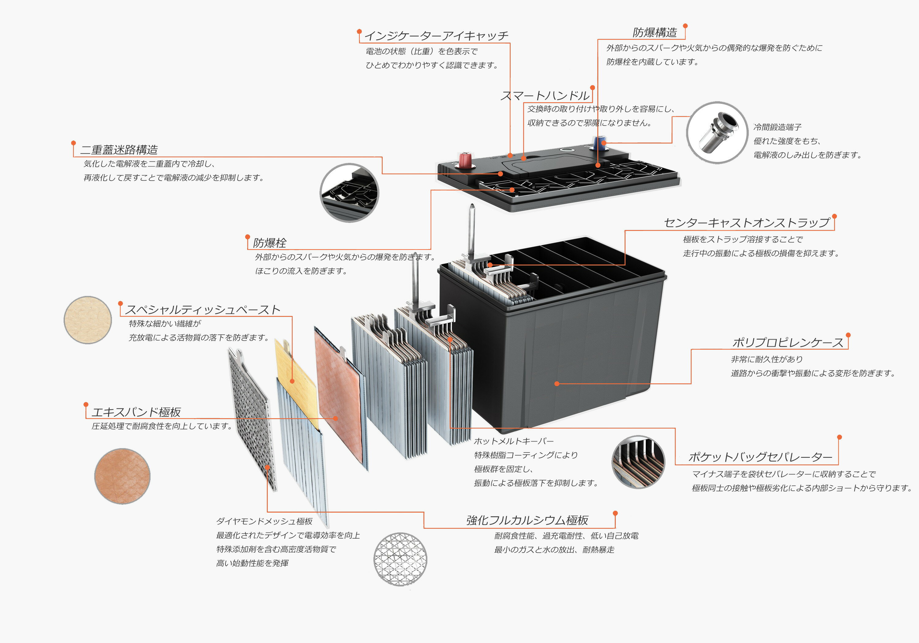 BL-PROシリーズ BM LINK/ビーエムリンク 130E41R