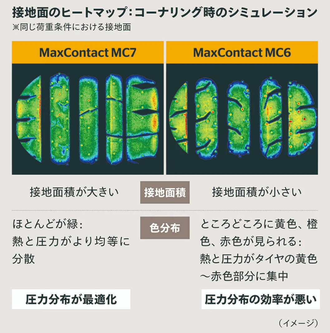 MaxContact MC7 275/40R19 105Y XL SUV タイヤ 4本セット Continental コンチネン...