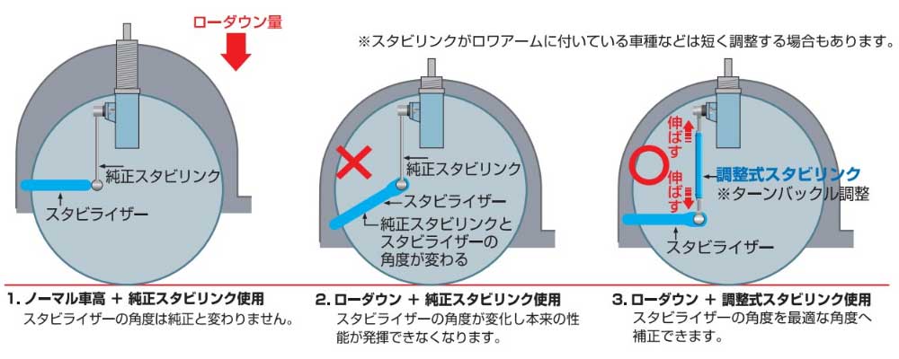調整式スタビリンク フロント ユニバーサルタイプ 2本セット M12×P1.25 ロッドL=275mm 00B-318-A34 CUSCO クスコ