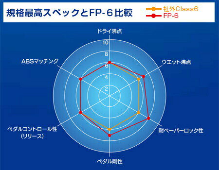 ENDLESS ����ɥ쥹 �֥졼���ե�塼�� FP-6 1L