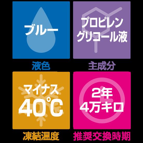 レーシングクーラント スポーツカー向け ターボ 高回転型NA チューニング モーター...