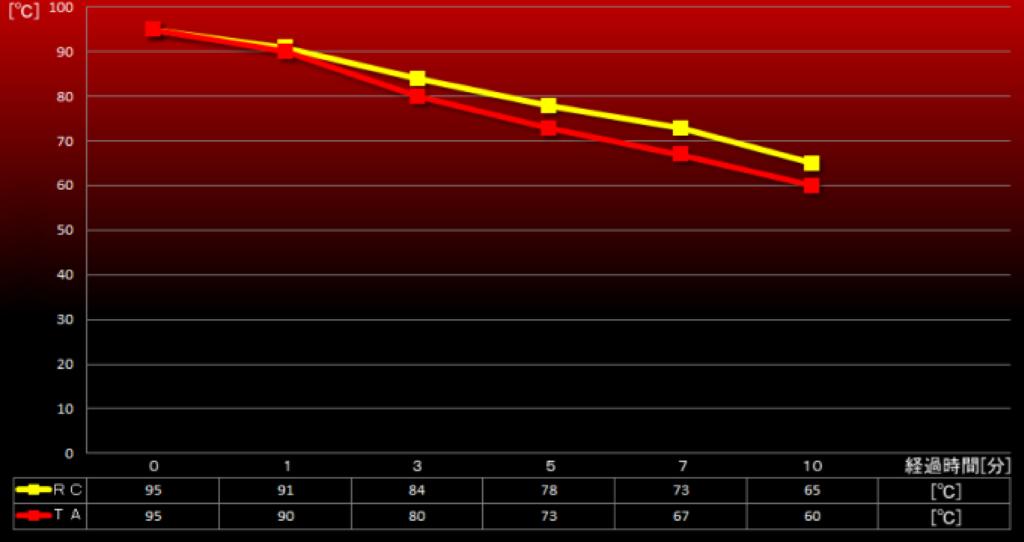 �����ॢ���å� �Ƶ�����ѿ� �⡼�������ݡ��� ���������� �ϥ��ѥ���󥸥� ����ǽ KEMITEC/���ߥƥå� PG55SERIES PG55 TA 2L ���� ���� ���� FH-311