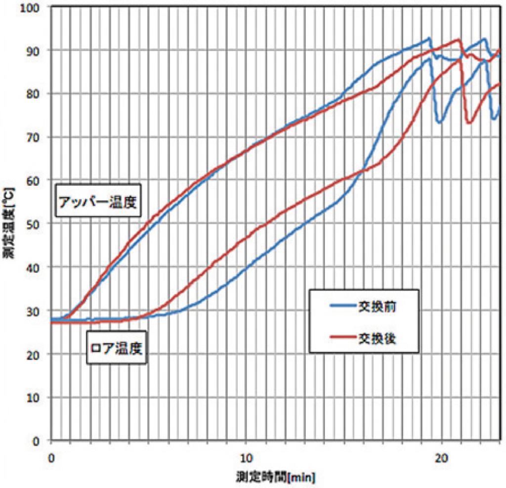 ユーロオンリーワン 欧州車ロングライフクーラント 不凍液入 Leman ルマン Diesel ...