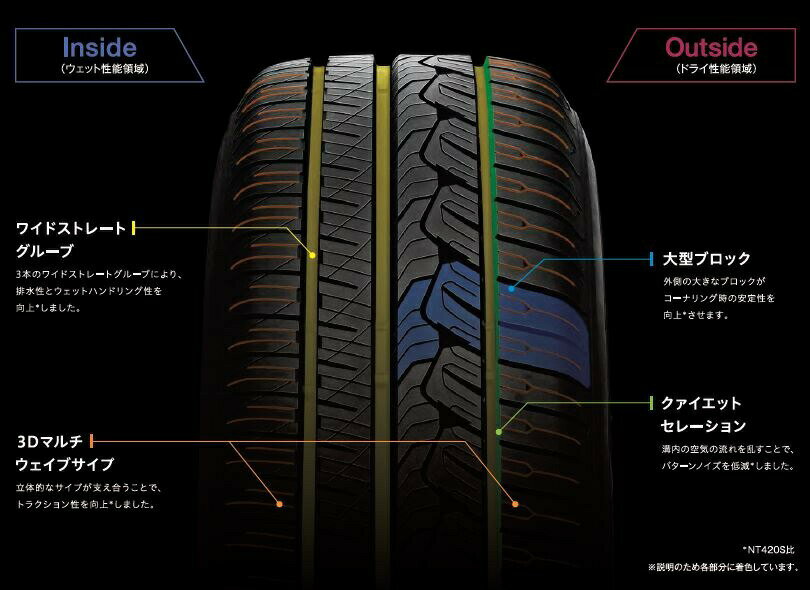 225/55R17 101V XL 1�� NT421Q ���ޡ������� SUV�ѥ����� 225 55 17 NITTO �˥åȡ� 75840268