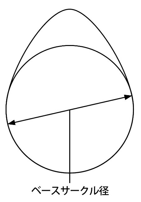 NISSAN/�˥å��� �������饤��GT-R/���ơ����� Gr.A �Х�֥�ե��� Gr.A���ॷ��ե��� �١�����������¦�32 REIMAX/�쥤�ޥå��� VALVE LIFTER 13231-AAR01