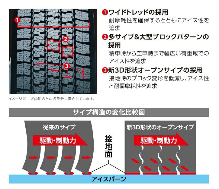 カー用品 車衛門のスタッドレス タイヤ 225/75R16 118/116N 4本 DELVEX M935 チューブレス TOYO TIRE トーヨータイヤ 225 75 16 国産タイヤ｜アングル2