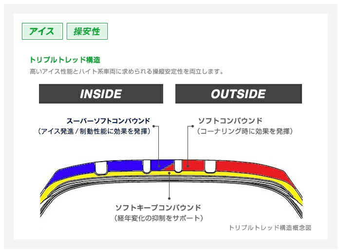 �����åɥ쥹 ������ 225/60R17 2�� Winter TRANPATH TX TOYO TIRE �ȡ��衼������ 225 60 17 �񻺥�����