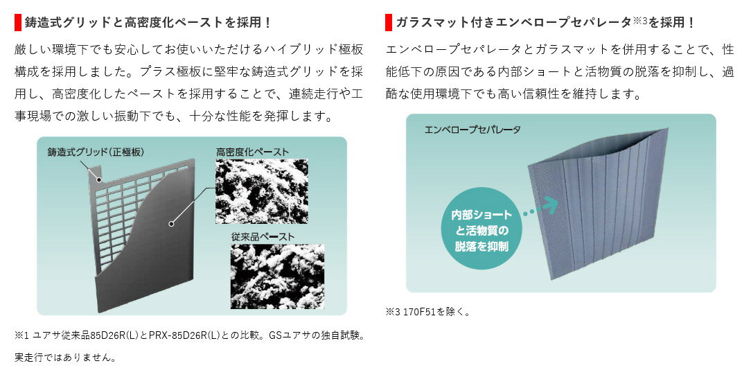 PRODA X プローダ・エックス ファーゴ KD-JKRMGE24 バッテリー 1個 1995(H07)/08 MT車 GS YUASA/GSユアサ 品番PRX-115D31L