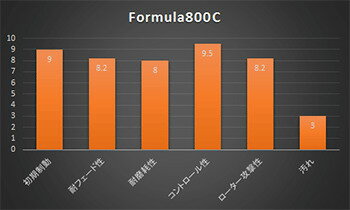 ACRE アクレ ブレーキパッド フォーミュラ800C フロント PORSCHE Cayenne 955 4.8 TURBO S β931 2