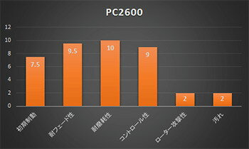 ACRE アクレ ブレーキパッド PC2600(競技専用) フロント クラウン GRS183 4WD ロイヤルサルーン 440 2