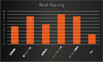 ACRE アクレ ブレーキパッド リアルレーシング(競技専用) フロント オーリスハイブリッド ZWE186H 672 2