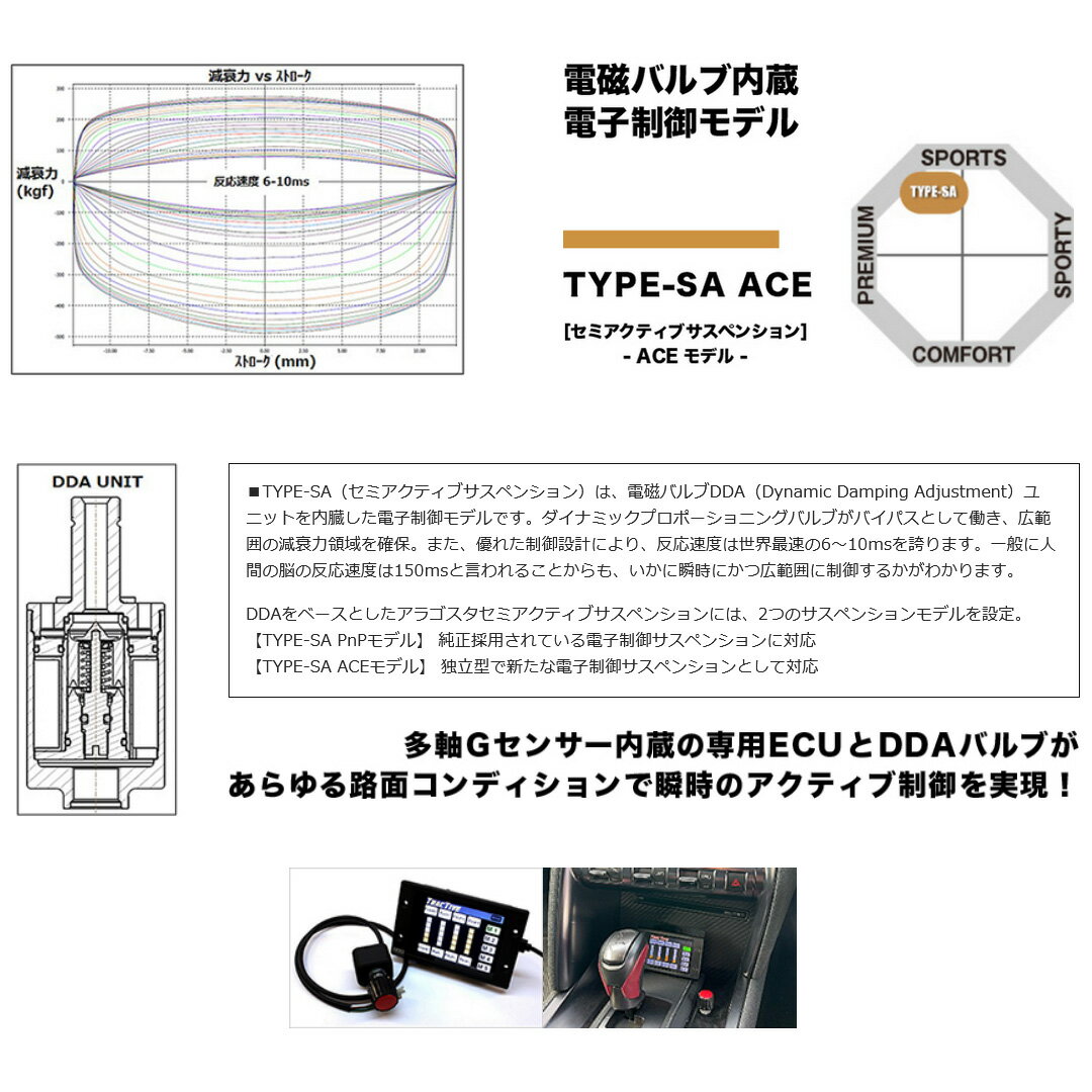 Aragosta アラゴスタ 全長調整式車高調...の紹介画像2