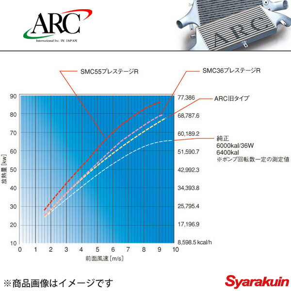 ARC Brazing/エーアールシーブレージング ラジエーター アルミ RX-7 FD3S SMC36 36mm 冷却 1Z014-AA089