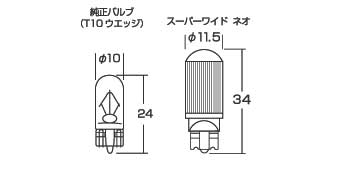 CATZ キャズフロントスモールランプLED Super wide Neo ホワイト6500K 