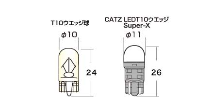 CATZ キャズ フロントスモールランプ LED Super-X LED 白色 6000K(ケルビン) ブレビス JCG10/JCG11/JCG15 H13.6〜H17.12 CLB27 2