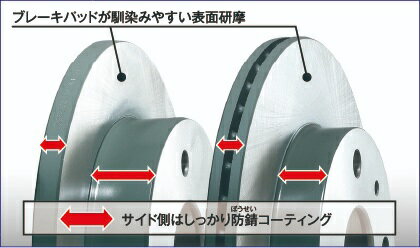 DIXCEL/ディクセル ブレーキパッド+ディスクローターセット KS デイズ ルークス B21A NA・FF 14/11～ 41319-2191