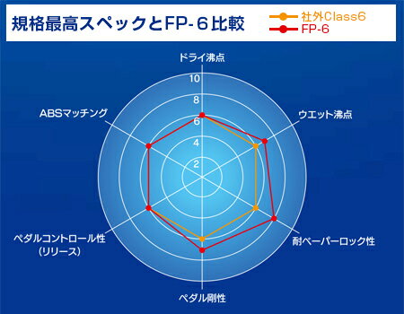 ENDLESS ����ɥ쥹 �֥졼���ե�塼�� FP-6 1L