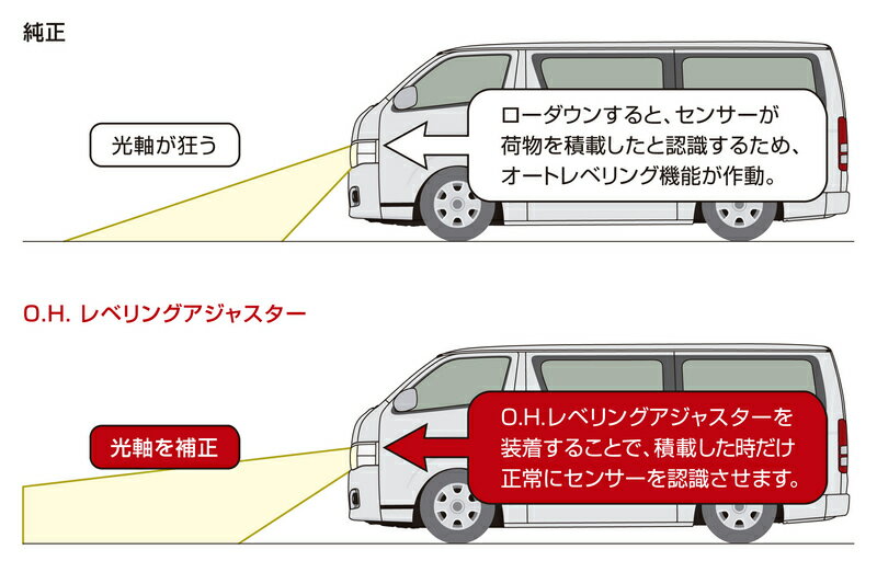 Genb 玄武 ゲンブ O.H.レベリングアジャスター ハイエース TRH/KDH/GDH200系 SDBDHH