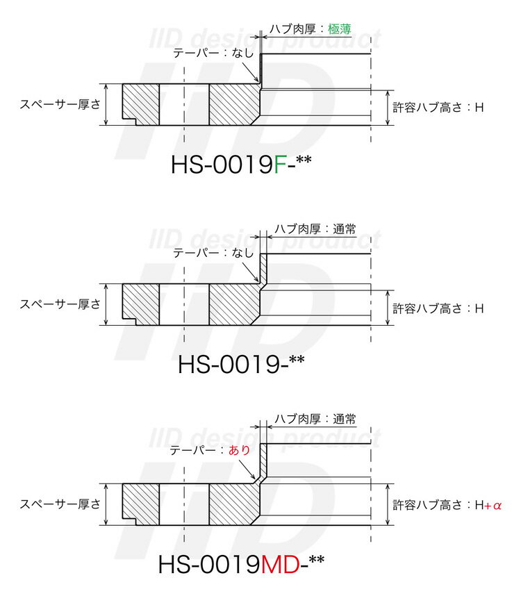 iiD アイ・アイ・ディー ホイールスペーサー BHA SERIES 1セット2枚入り FERRARI/MASERATI 25mm 5穴 PCD114.3 67Φ BHA-0020B99-25 2