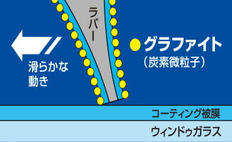 NWB グラファイトワイパー ギャラン 1996.8〜2005.12 EA1A/EC1A/EA3A/EC3A/EC5A/EA7A/EC7A G43