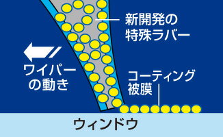 NWB 強力撥水コートグラファイトワイパー ギャラン 1996.8〜2005.12 EA1A/EC1A/EA3A/EC3A/EC5A/EA7A/EC7A HG43A