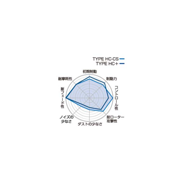 Project μ プロジェクト ミュー ブレーキパッド TYPE HC-CS フロント MINI R53 RE16 COOPER-S