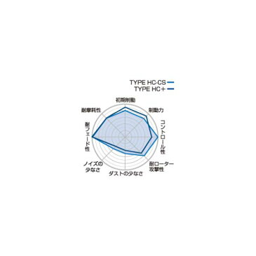 Project μ プロジェクト ミュー ブレーキパッド TYPE HC-CS フロント VOLKS WAGEN POLO(6R) 6RCAV 1.4 GTI