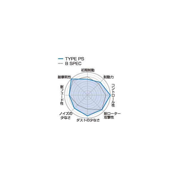 Project μ プロジェクト・ミュー ブレーキパッド TYPE PS フロント ジムニーワイド JB33W/43W