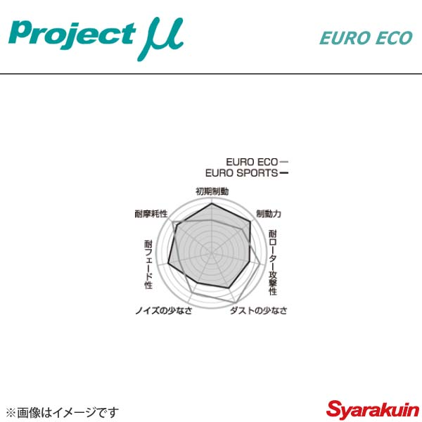 Project μ プロジェクト ミュー ブレーキパッド EURO ECO フロント LOTUS ELISE 340R 1.8