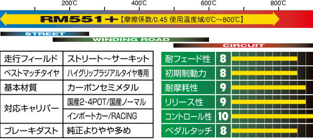 制動屋 セイドウヤ ブレーキパッド RM551+ フロント カローラスパシオ AE111N SDY276