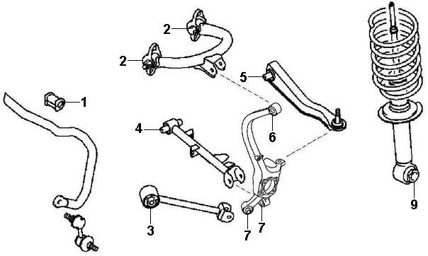 SIBERIAN BUSHING/シベリアンブッシング ハブ下側用ウレタンブッシュ ギャラン EC5A Rrサスペンション 1個 3-06-2586 MB864932/4117A039/MR223673/MR403485/4117A005/4117A007/MB864931/MR554111/ MN100109