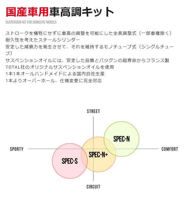 SPIRIT スピリット 車高調 SPEC-X アテンザセダン/アテンザワゴン GJ2FW サスペンションキット サスキット