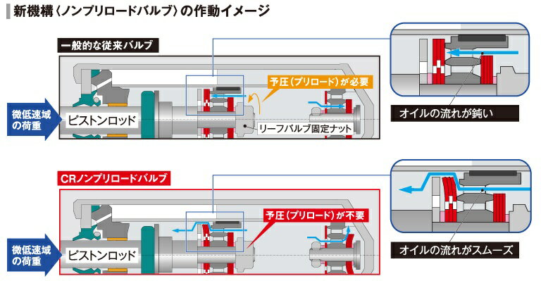 TANABE/タナベ 車高調キット PRO CR40 ラクティス NCP120 FF 2010.11〜2016.09 減衰力調整 ネジ式 CR40SP90K