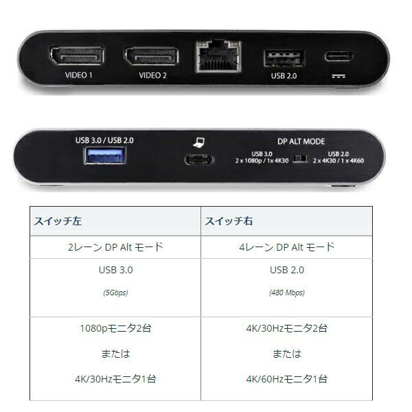 USB Type-C³ޥץ 4K DispplayPort x2 Windowsб USB-Cбǥ奢DPץ 2x USB-Aݡ 100W PD 3.0 ӥåͭLANݡ DK30C2DAGPD