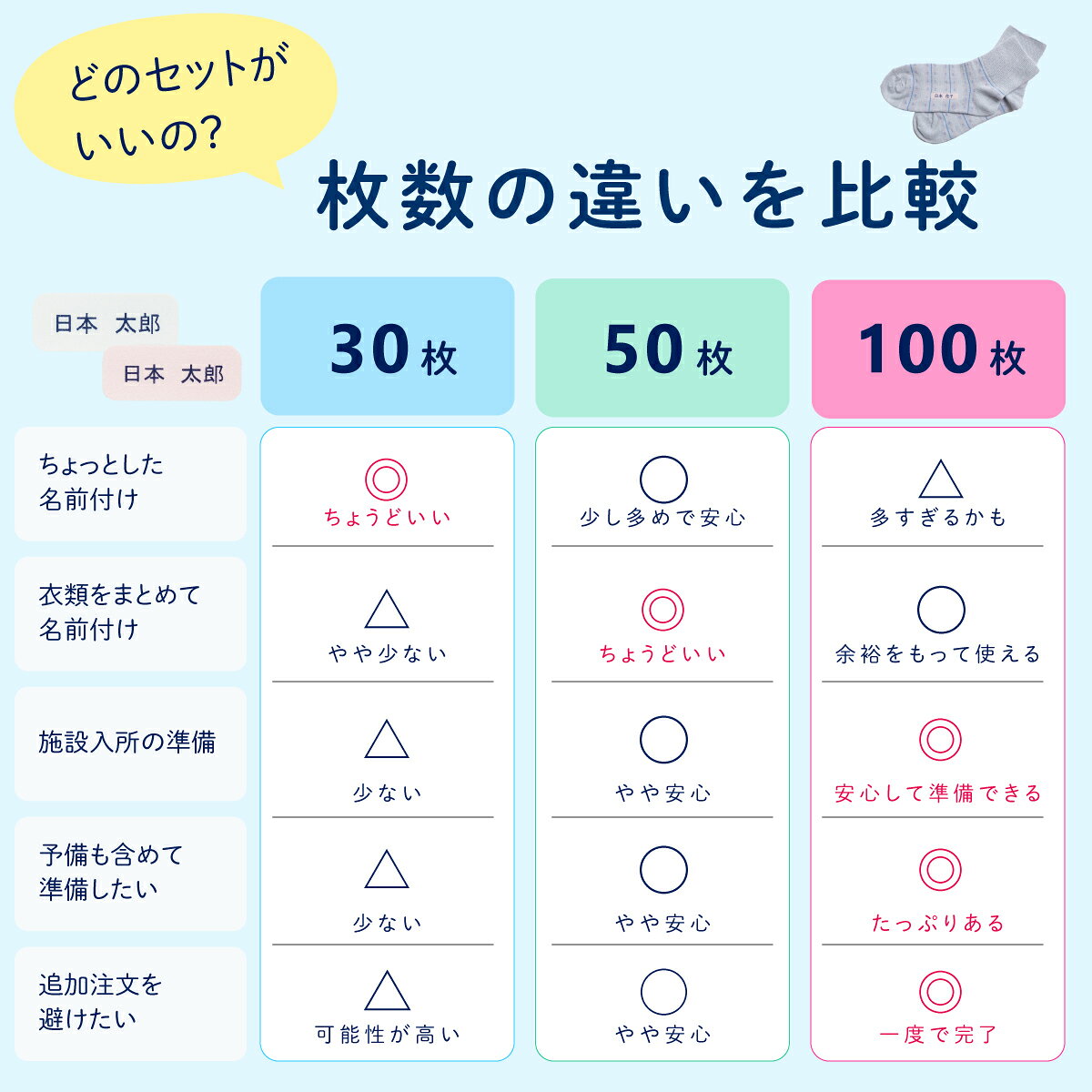 介護用 布シール お名前シール 50枚 | 名前シール アイロン 布用 布ラベル 乾燥機 剥がれない 衣類 洋服 洗濯機 介護施設 入所 入院準備 名前つけ タグ 入居 認知症 徘徊対策 老人 介護 靴下 肌着 パジャマ 送料無料 syoko-10000004 お名前シールストア サンプル画像3