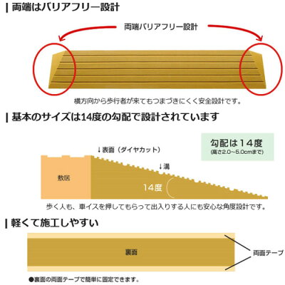楽天市場 段差スロープ幅80 高さ4 5cm 段差解決スロープタッチスロープ 幅80 高さ4 5cm スロープ 段差解決 シンエイテクノ 笑和生活 楽天市場店 楽天市場 段差スロープ幅80 高さ4 5cm 段差解決スロープタッチスロープ 幅80 高さ4 5cm スロープ 段差解決 シンエイテクノ 笑和生活 楽天市場店