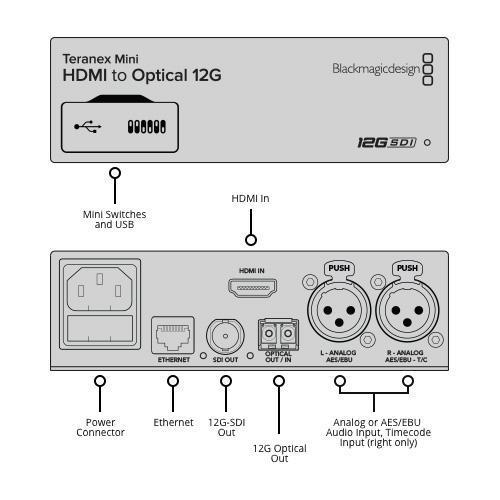 BlackmagicDesign Teranex Mini HDMI to Optical 12G CONVNTRM/MB/HOPT