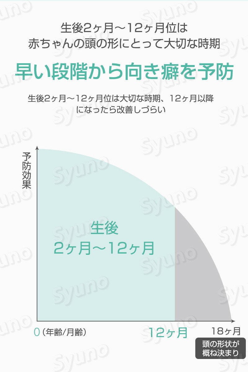 0-12ヶ月の幼児が使用 ベビーまくら 赤ちゃん 綿 枕 ドーナツ枕 ベビーピロー 絶壁防止枕 新生児 睡眠サポート 絶壁頭 低反発 寝姿を矯正 頭の形矯正枕 変形対策 寝ハゲ対策 寝返り 向き癖防止 シェーピングメモリフォーム 通気 赤ちゃん 枕 男女兼用 クマさん出産祝い 3