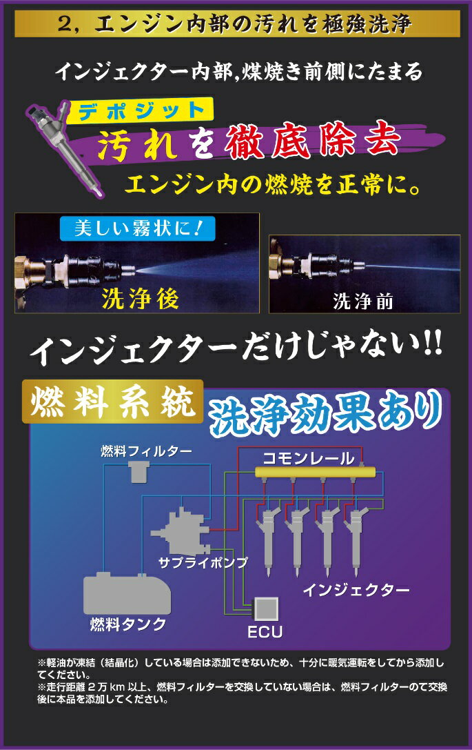 �Ủ�� �ˡʤ��������� ����ߡ˥��󥸥������� (���󥸥�������) ����Ƥ���ǽ������ (DPF DPD DPR) �ȥ�å��� 500ml