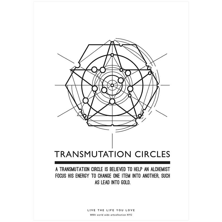 transmutation circleβ