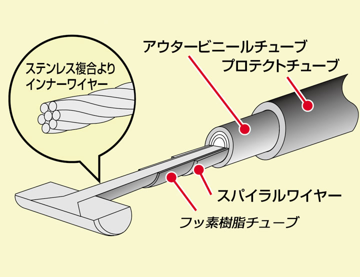 ハリケーン ロング　チョークケーブル ブラック アウター長 920mm HB6545-10