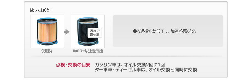 PITWORK(�ԥåȥ��) ������ե��륿�� �����륨����� AY100-NS010-01