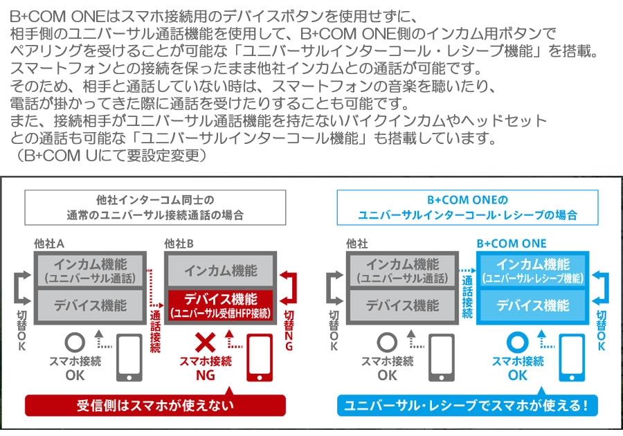 SYGN HOUSE(������ϥ���)��B+COM ONE���ӡ������󡡥�����ޥ���UNIT��00081660