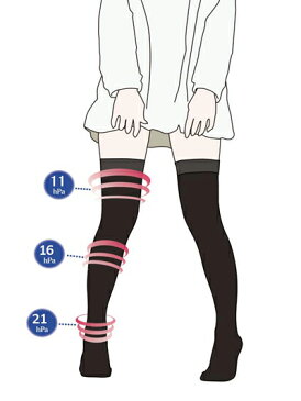 やくそく庵/着圧ハイソックス 着圧ストッキング ロングストッキング ロングサポーター 可憐乙女 着圧21hpa 100デニール相当 中厚 オープントウ【レディース】 ゴルフ