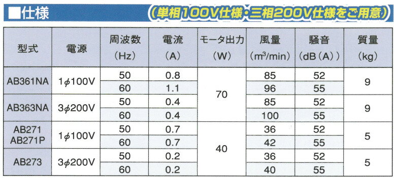 エアビーム AB273 200V電源 軽量 高効率 省エネ 低騒音 フルタ電機 農業 ハウス用...