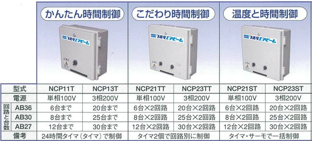 エアビーム専用 制御盤 NCP21TT こだわり時間制御 100V電源 タイマー2個で時間別に...