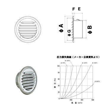 バクマ工業　 B-100TV　丸・平型換気口　ガラリ　100mm用