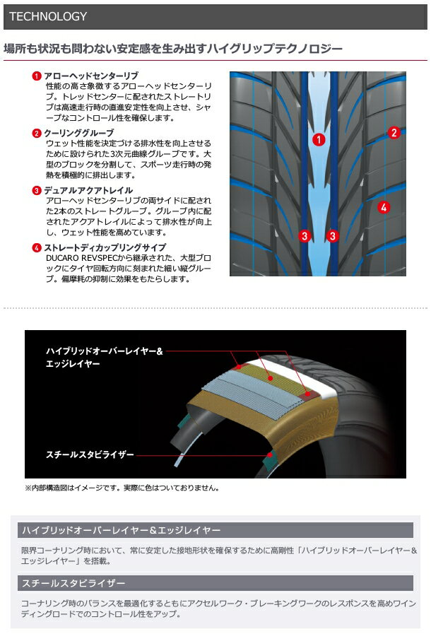 GOOD YEAR (グッドイヤー)EAGLE REVSPEC RS-02 245/40R18 93W サマータイヤ イーグル レヴスペック アールエス ゼロツー
