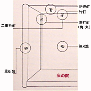 【茶道具 / 茶室釘】 隅打釘 (すみうちくぎ...の紹介画像3